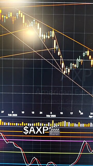 $AXP🎬