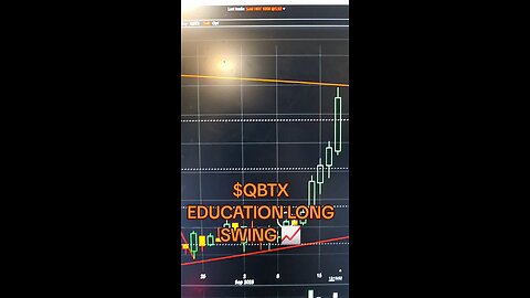 $QBTX SWING LONG📈