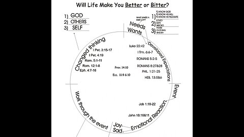 Life Will make you Better or Bitter part 4