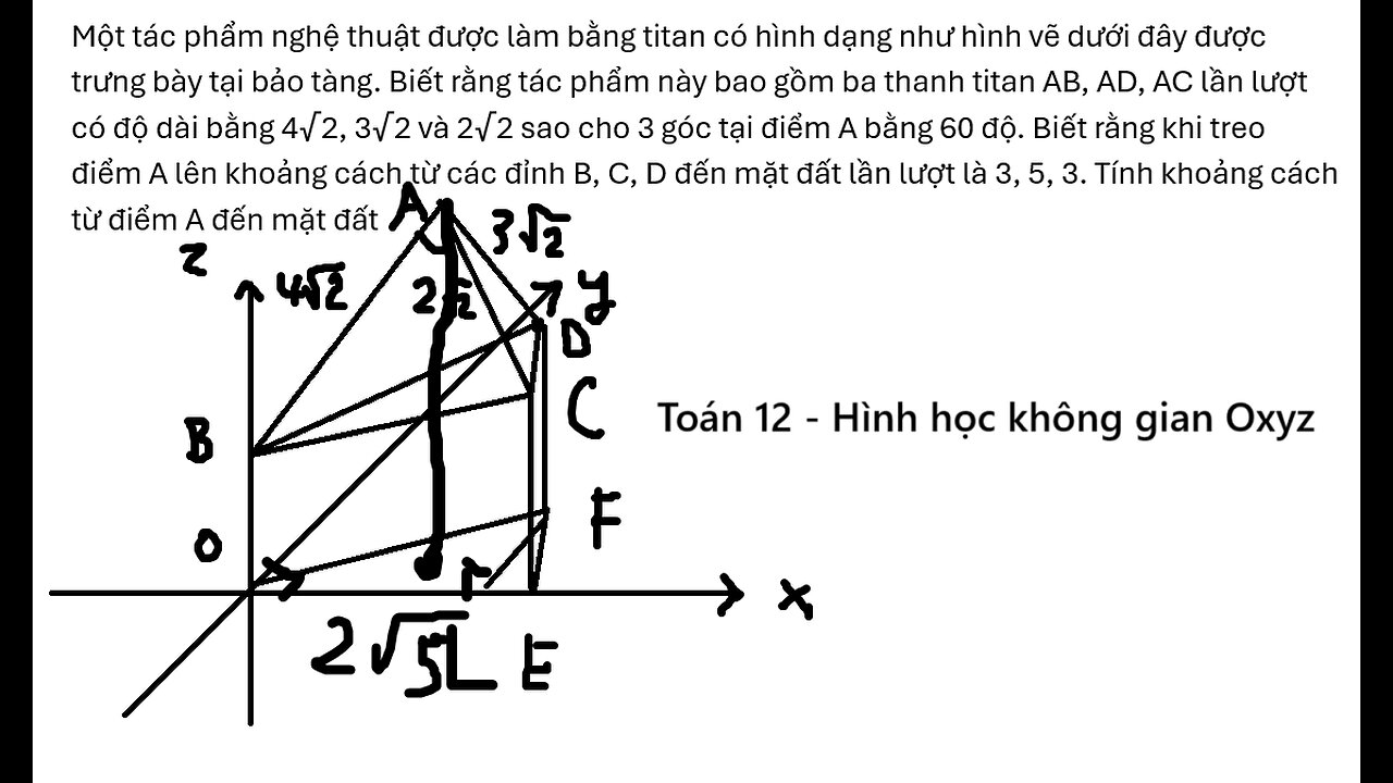 Toán 12: Một tác phẩm nghệ thuật được làm bằng titan có hình dạng như hình vẽ dưới đây được trưng