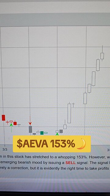 $AEVA 153%🌙