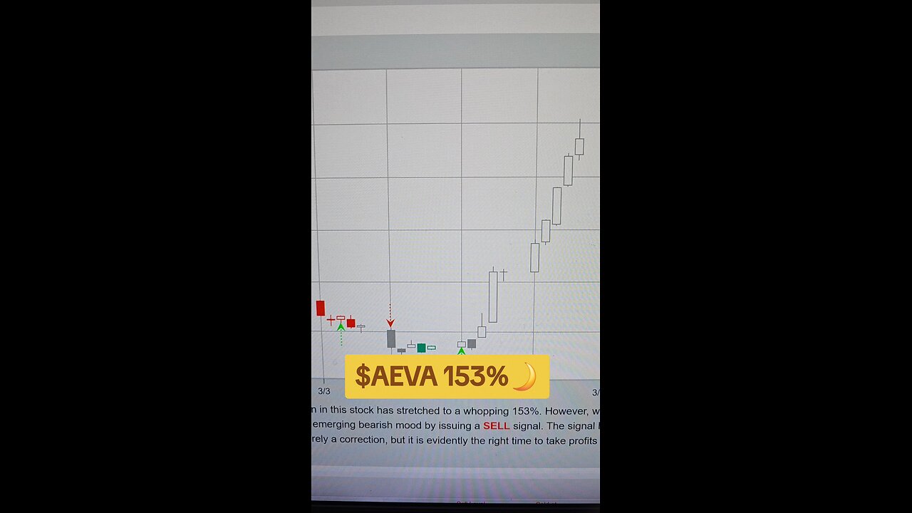 $AEVA 153%🌙