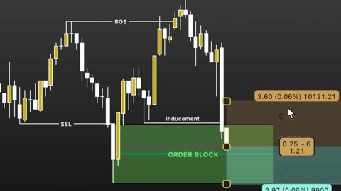 How to Catch Liquidity Grabs Like a Pro 💥 #liquiditygrab #smartmoneyconcepts #forextrader