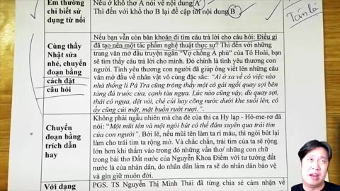 110 hướng dẫn diễn đạt thêm hay trong bài thi môn văn