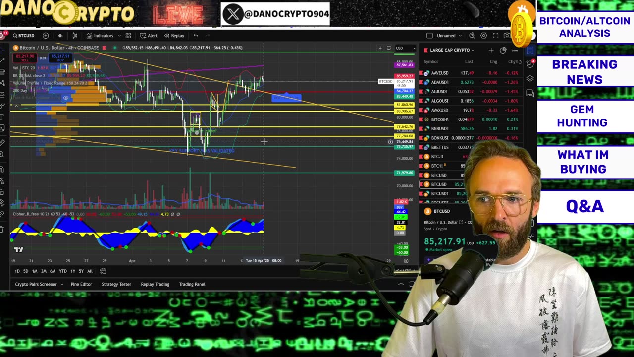 COUNTRIES COMING TO THE TABLE! OM MASSIVE CRASH!