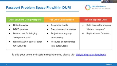 GA4GH Passports Webinar Part 1: Benefits of Integrating a Global Electronic ID for Accessing Biomedical Data
