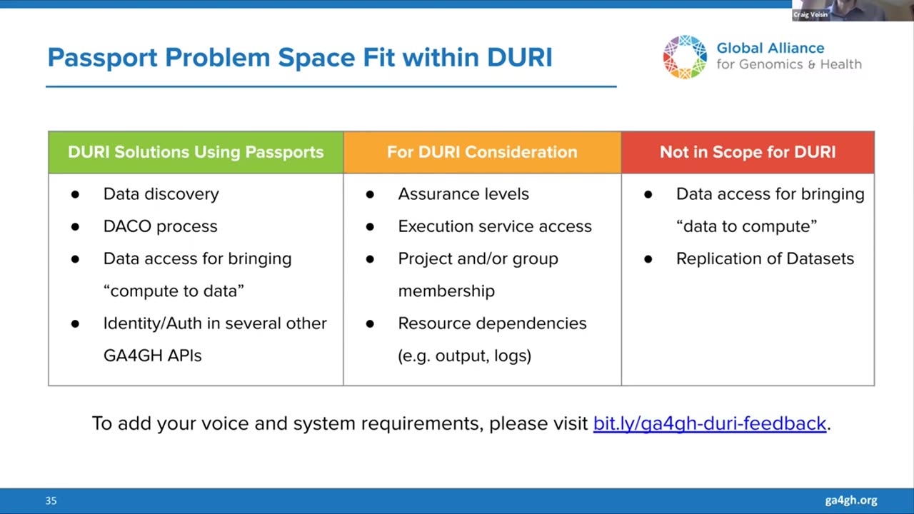 GA4GH Passports Webinar Part 1: Benefits of Integrating a Global Electronic ID for Accessing Biomedical Data
