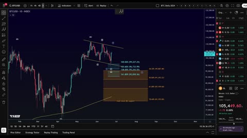BITCOIN Bullish Surge or Bearish Trap? The Reversal to $130K Begins?