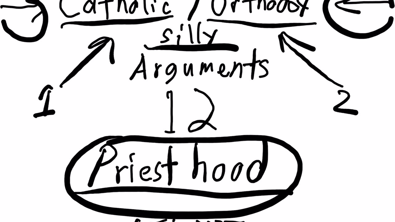 Catholic/Orthodox silly arguments 12