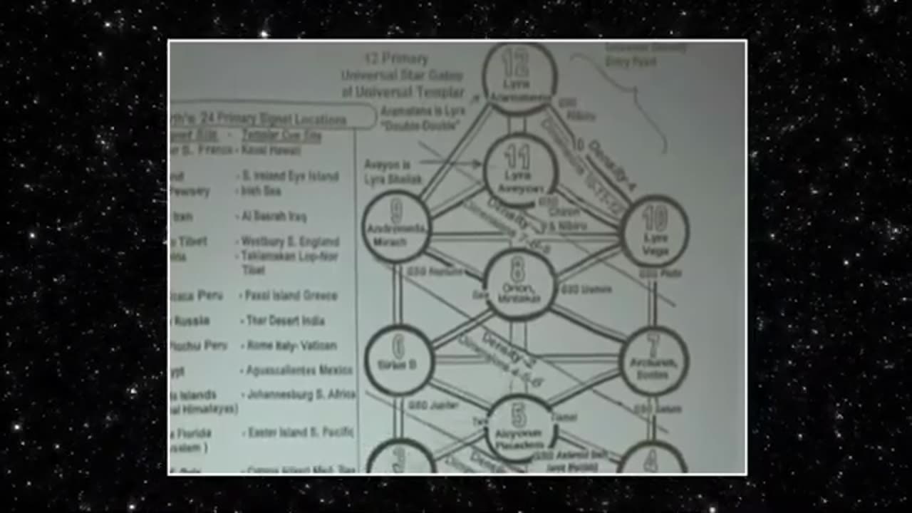 Excerpt from Science of Spirituality and Creation - Ashayana Deane