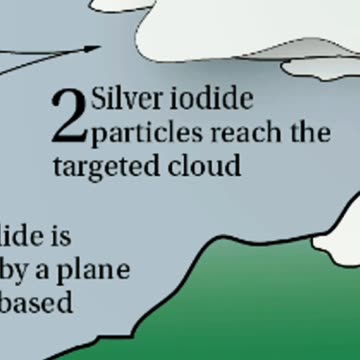 ✈️GEOINGEGNERIA: UN’ARMA NELLE MANI SBAGLIATE