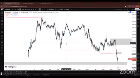 3 Gold Live Trading Session XAU USD Analysis Learning with Practical #crypto #BTC_part56