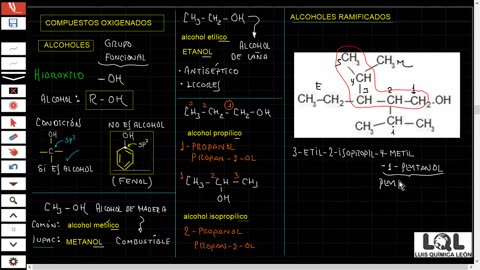 LUIS QUÍMICA LEON LQL | Semana 25 | Compuestos Oxigenados I