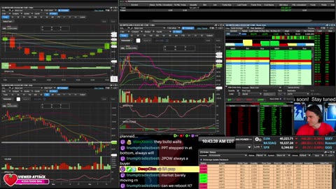 LIVE Day Trading the Stock Market
