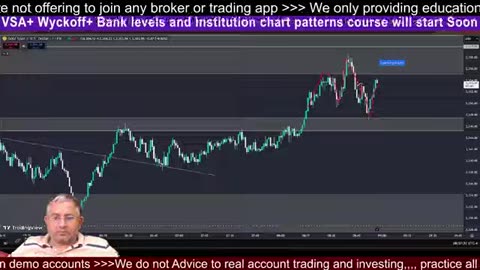 FOMC XAUUSD BTC Trading Blueprint #crypto #BTC