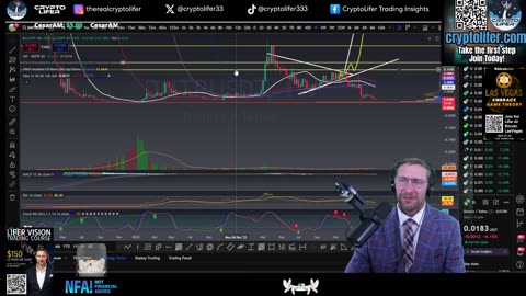 Bitcoin Live Trading: FOMC Tomorrow, what can we expect today? GAINS! Jump In NOW EP1574