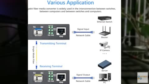 Lynxcel Gigabit Fiber to Ethernet Media Converter, Single Mode Fiber Media Conve