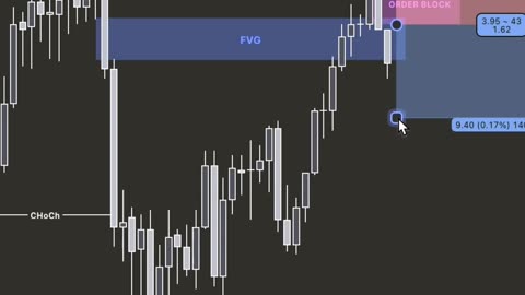 The Real Cost of Overtrading 💸 #overtrading #tradingdiscipline #forexeducation