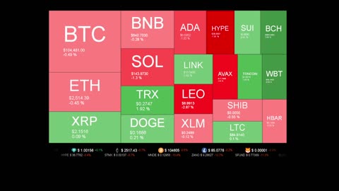 Live Coin Price Watch!
