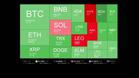 Live Coin Price Watch!