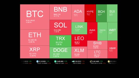 Live Coin Price Watch!