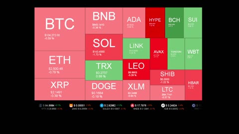 Live Coin Price Watch!