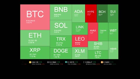 Live Coin Price Watch!