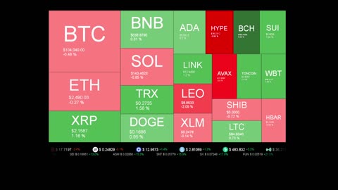 Live Coin Price Watch!
