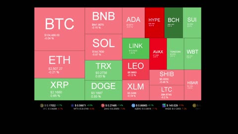 Live Coin Price Watch!