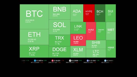 Live Coin Price Watch!