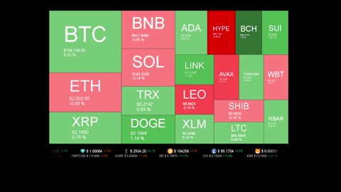 Live Coin Price Watch!