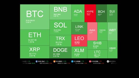 Live Coin Price Watch!
