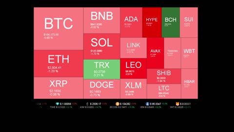 Live Coin Price Watch!