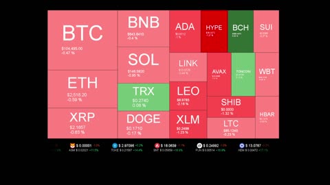 Live Coin Price Watch!