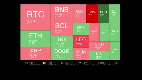 Live Coin Price Watch!