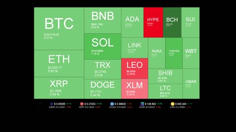 Live Coin Price Watch!