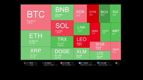 Live Coin Price Watch!