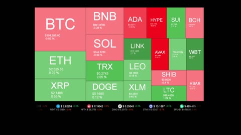 Live Coin Price Watch!