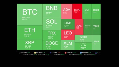 Live Coin Price Watch!