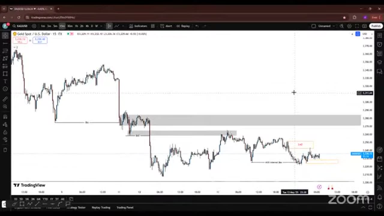 Gold Surge XAUUSD Live Hacks #Gold #Forex