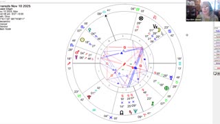 Uranus Retrograde at 29° Taurus: Awakening Self-Worth & Clearing Blind Spots