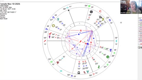 Uranus Retrograde at 29° Taurus: Awakening Self-Worth & Clearing Blind Spots