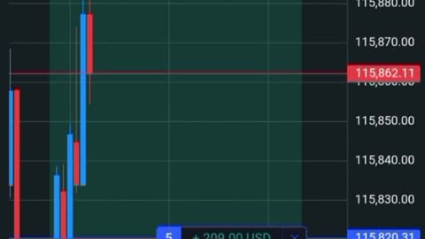 Xau trading 23-08-25