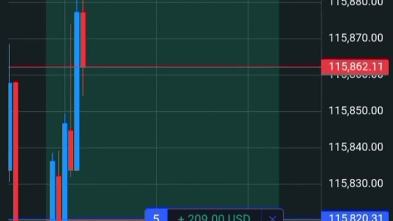 Xau trading 23-08-25