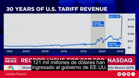 Trump Tariffs Drive Record U.S. Revenue Without Inflation