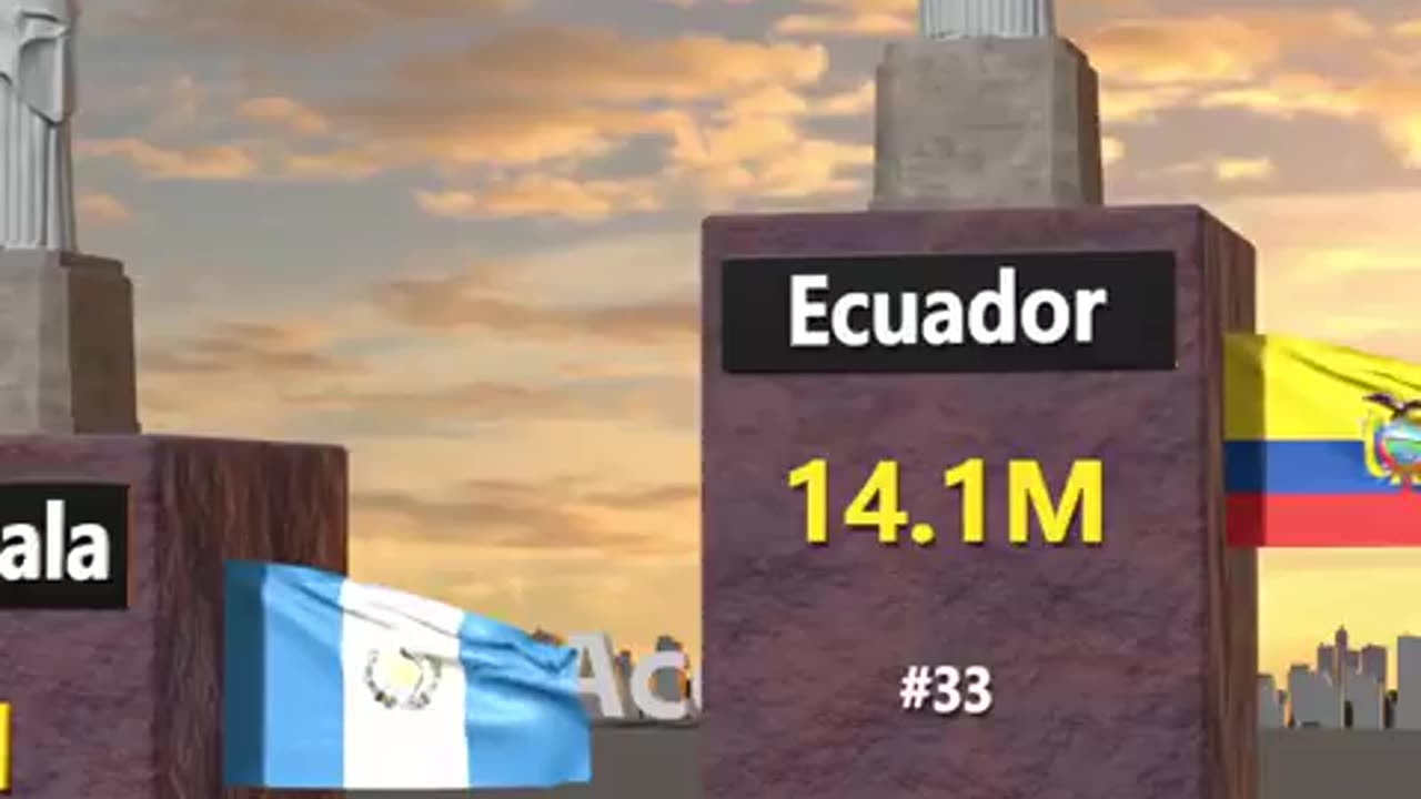 he countries with the largest Christian populations is truly mind blowing