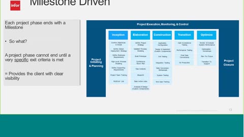 PM101 - Gemach MOOC - Infor Deployment Method Project Management