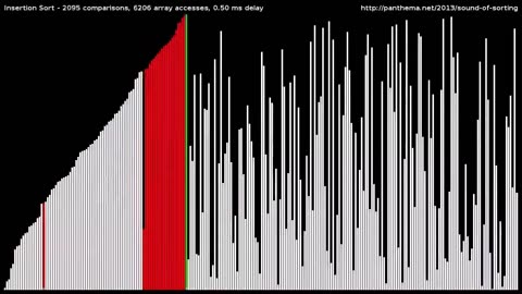 🤯✨ Discover 14 Sorting Algorithms in Just 60 Seconds! | FeedMyCuriosity