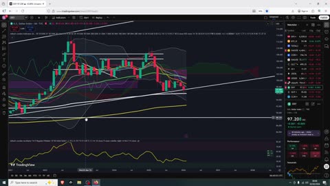 BTC & ETH Next Stop Near