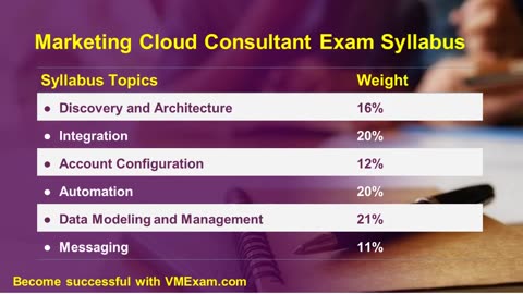 MCC-201 | Salesforce Marketing Cloud Consultant | Expert Tips & Tricks